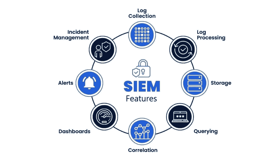 How SIEM Improves Threat Detection