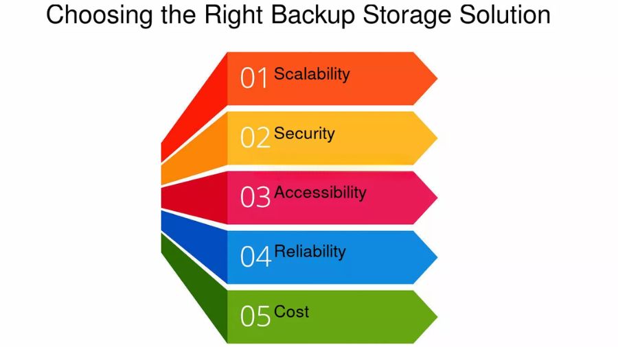 backup storage solutions