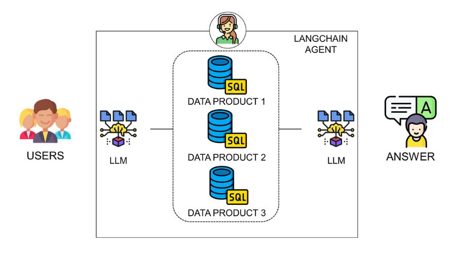 LLM Supply Chain