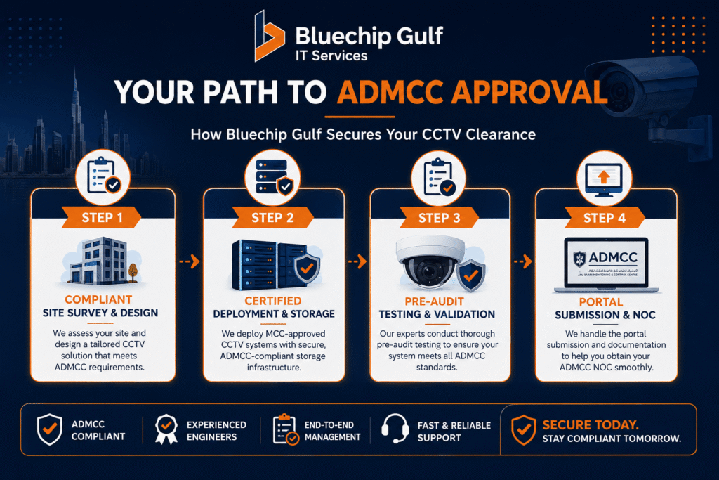 ADMCC approval Abu Dhabi Steps 2026