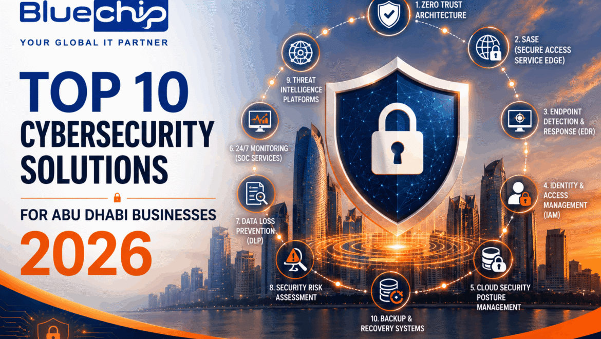 Top 10 Cybersecurity Solutions for Business Enterprises